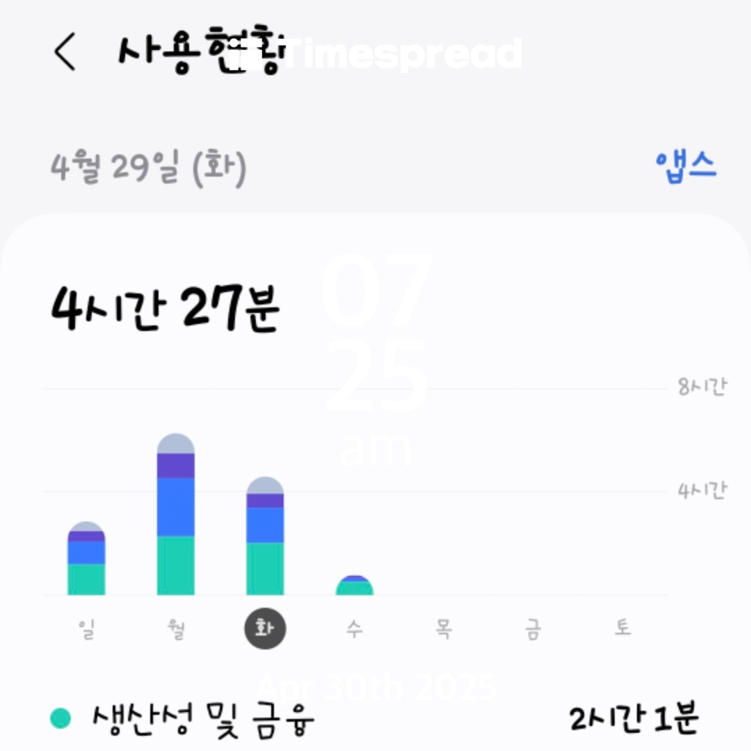 휴대폰 줄이기