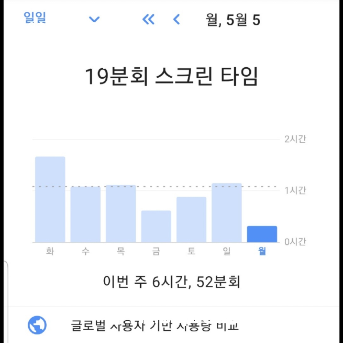 폰 사용 줄이기
