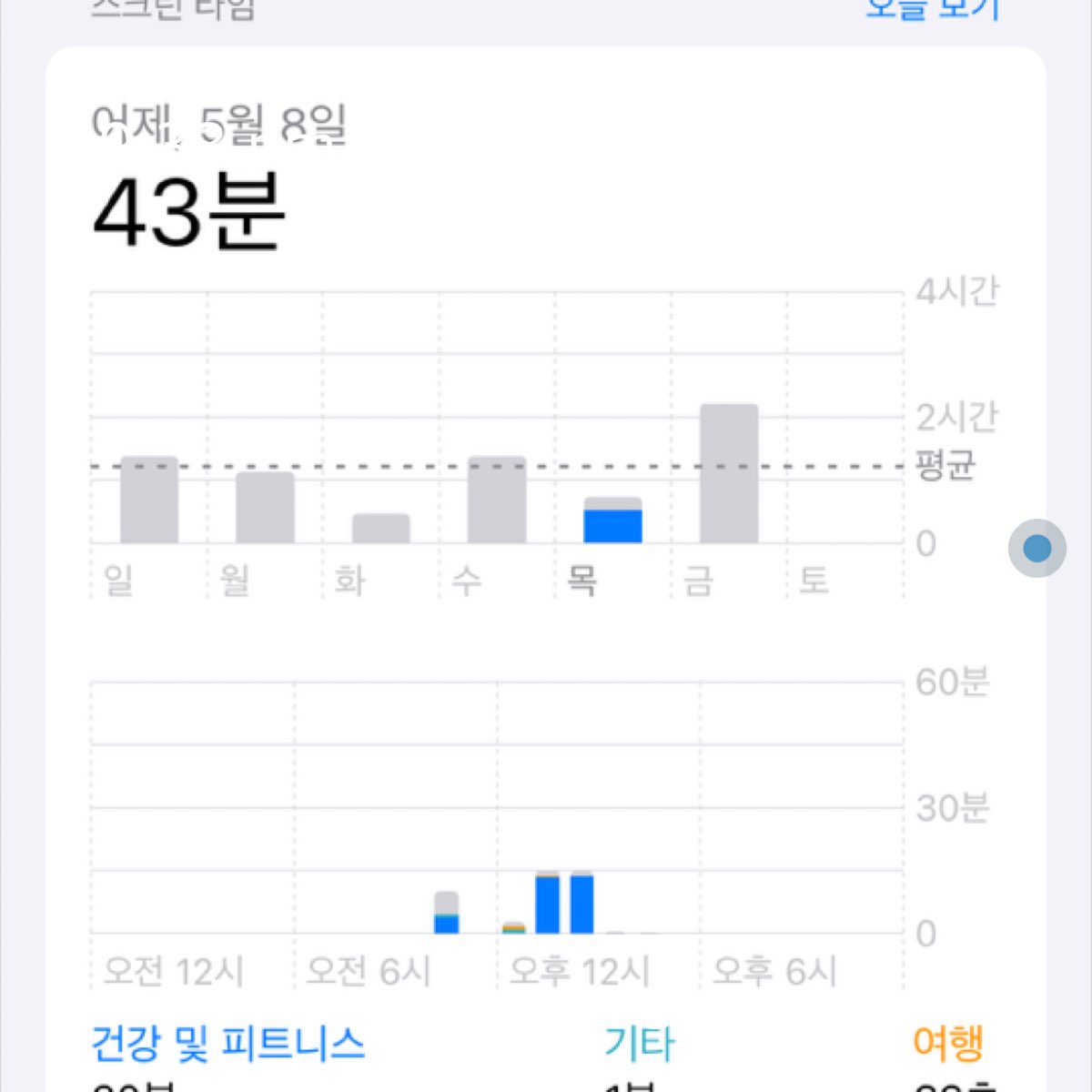 시간