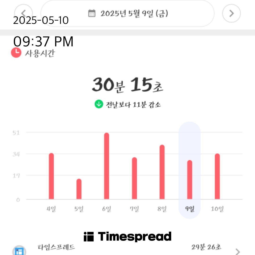 휴대폰 줄이기 5회차 인증 