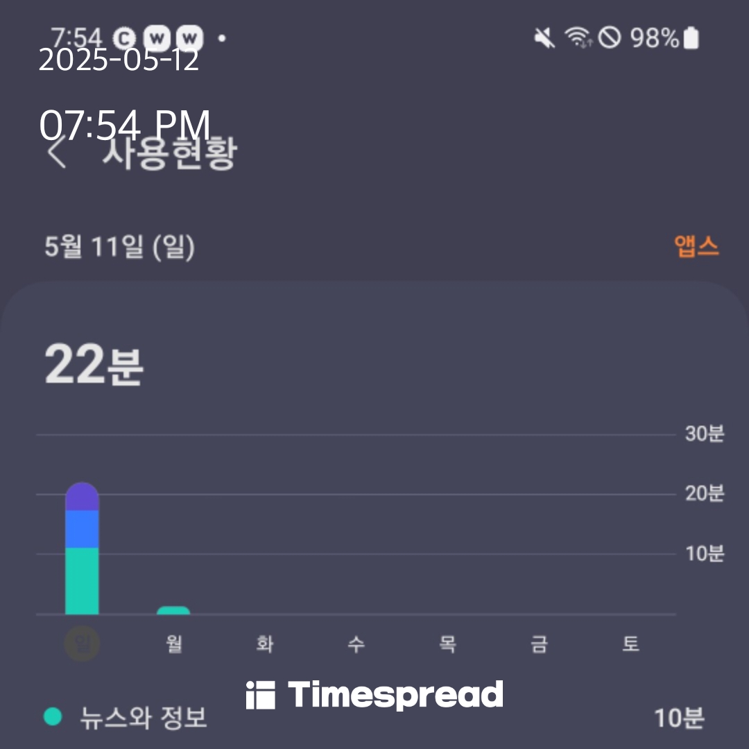 핸폰사용시간 