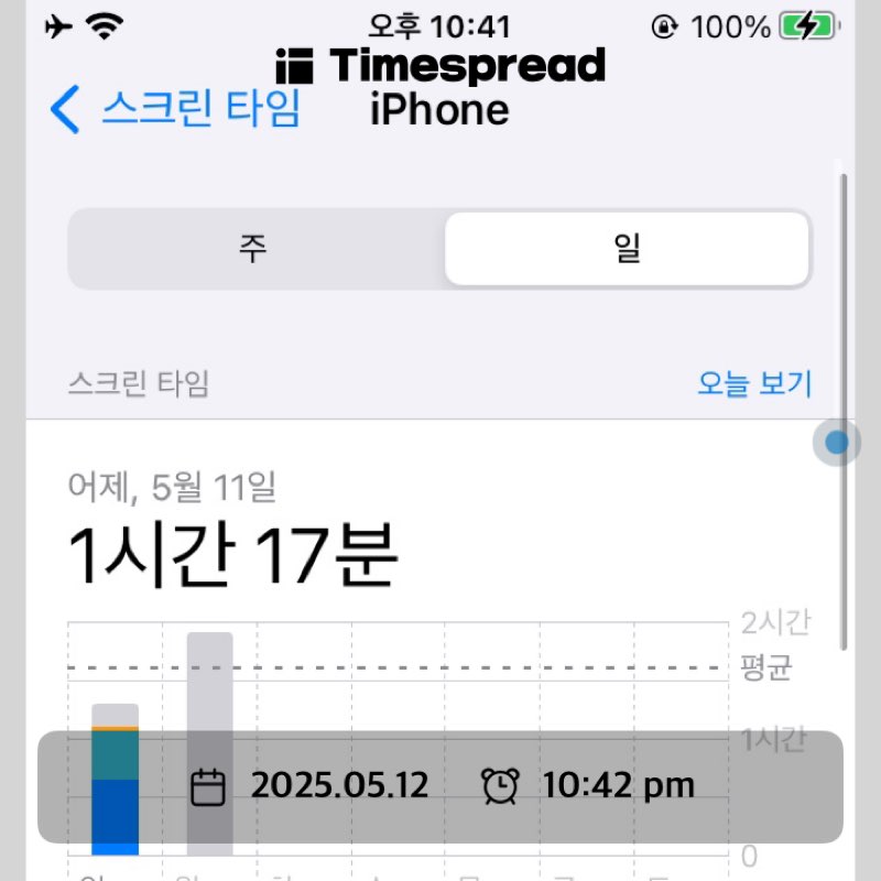 휴대폰 줄이기 챌린지 4일차