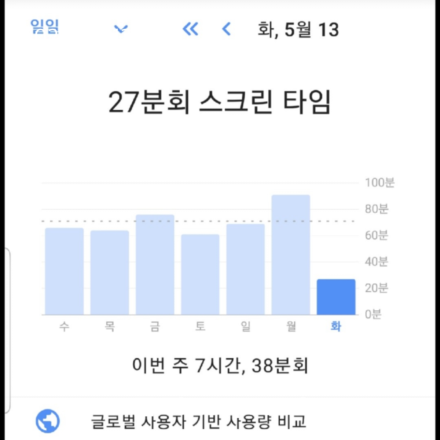 촌 사용 줄이기