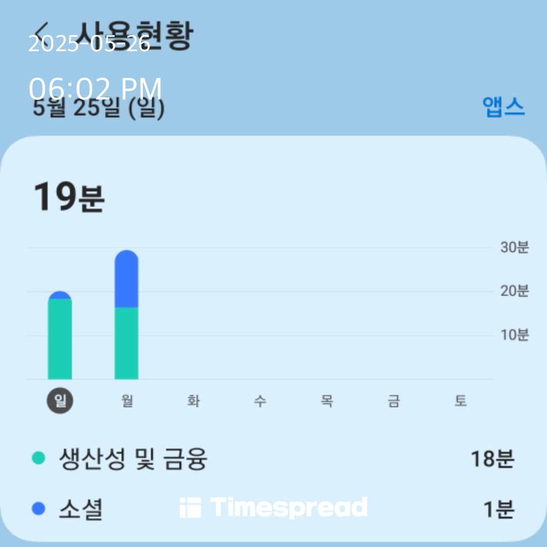 줄이기