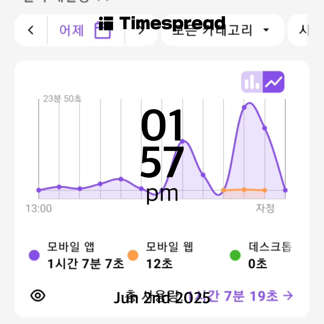핸드폰 사용시간줄이기