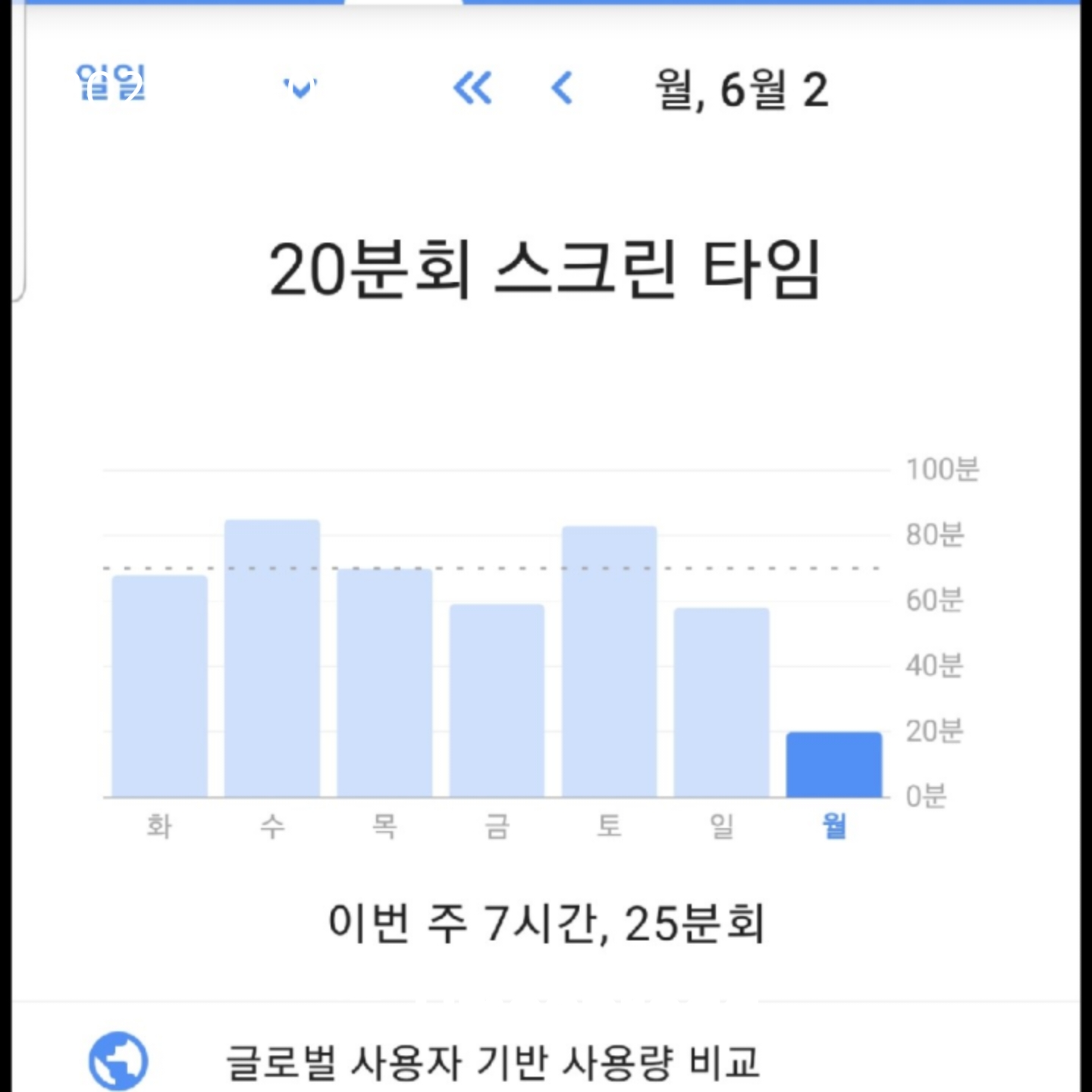 폰 사용 줄이기