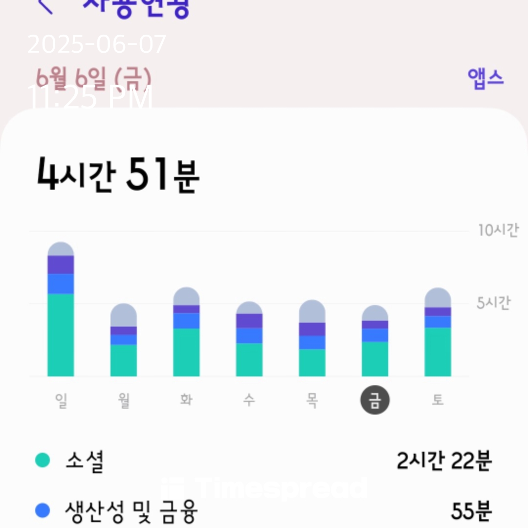 사용인증