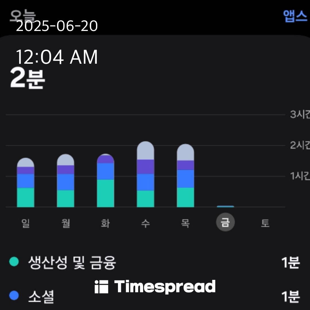 핸드폰 사용시간 줄이기 4일차 인증