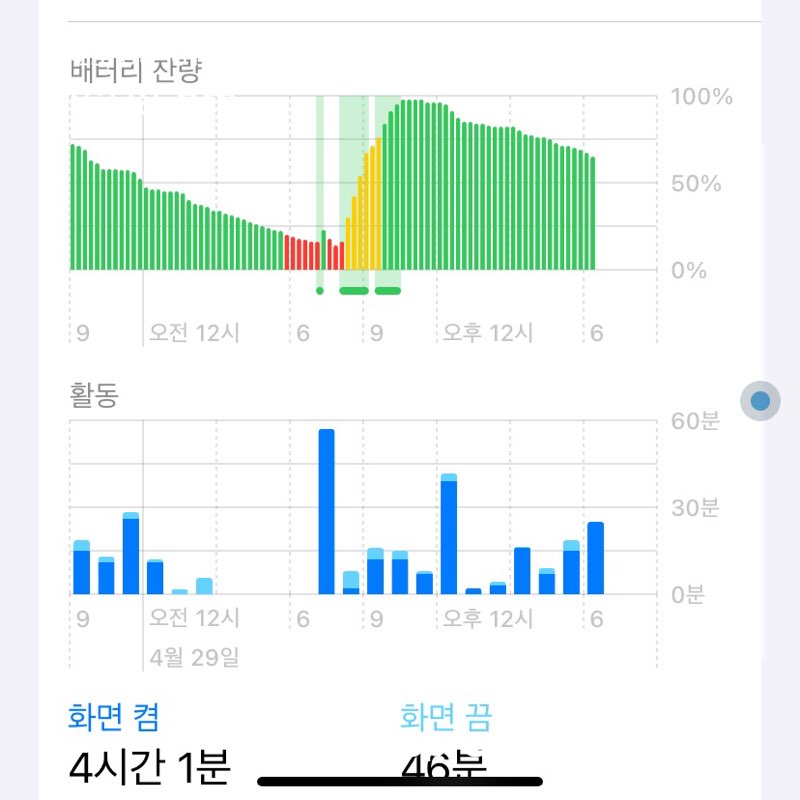 ㅇ