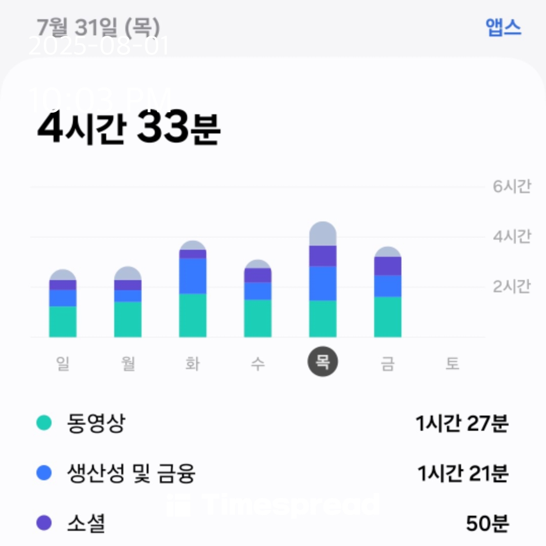 휴대폰사용량