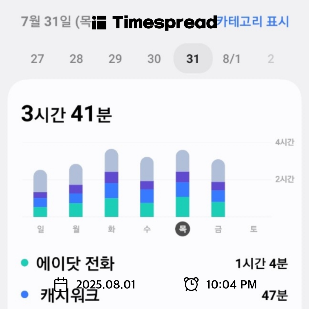 사용시간
