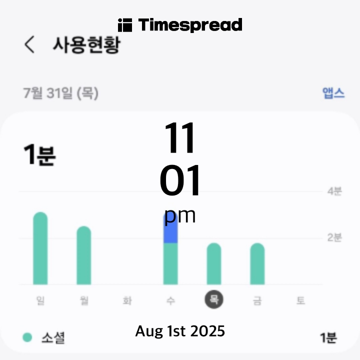 금
