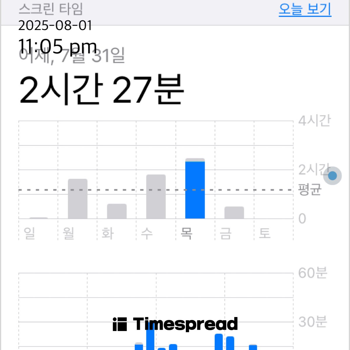 스크린 타임 줄이기day6