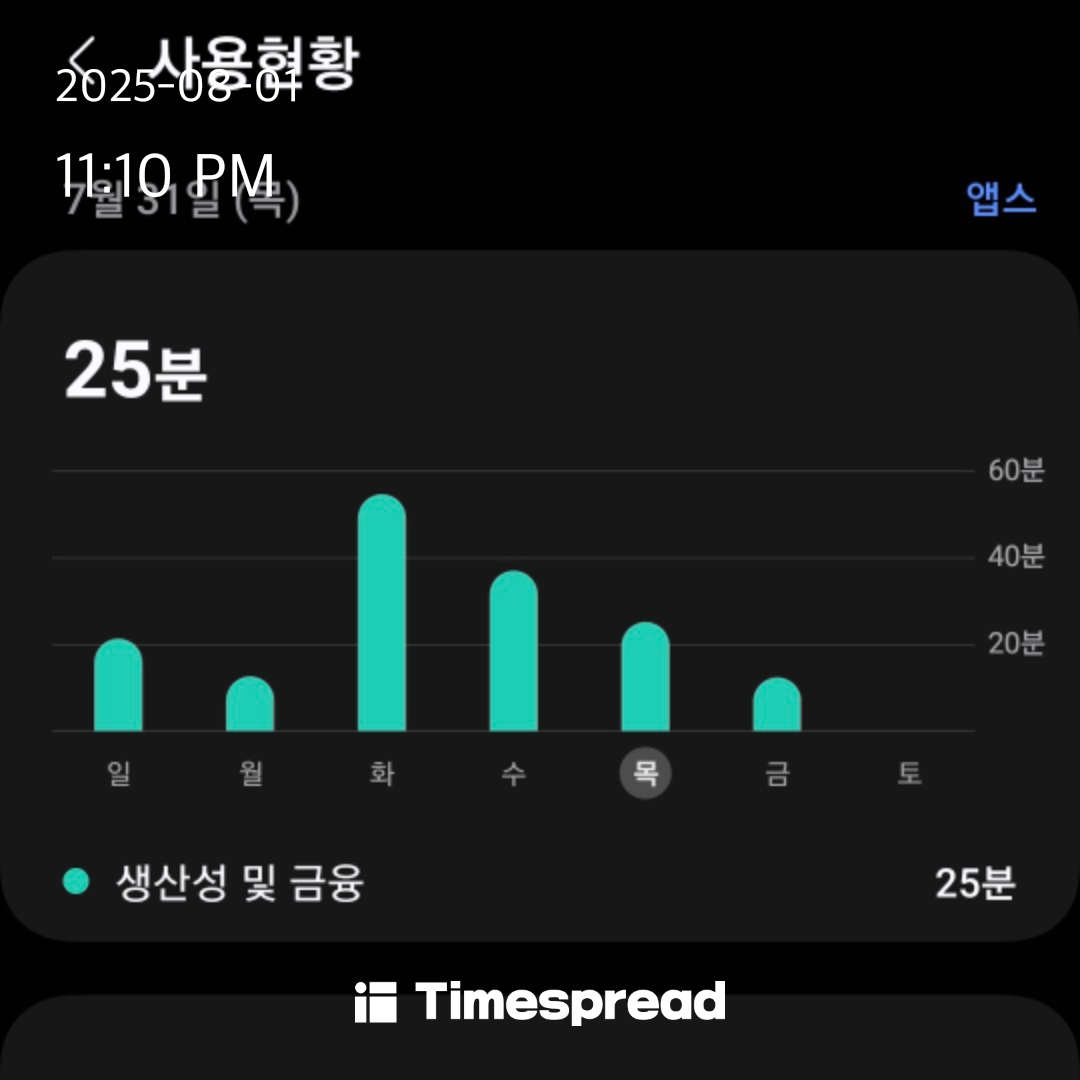 사용시간