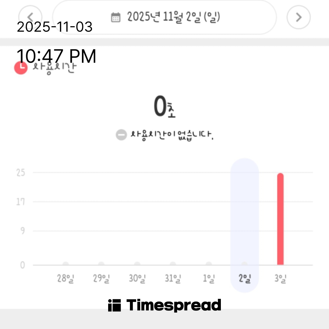 휴대폰 줄이기 1일차 인증 챌린지